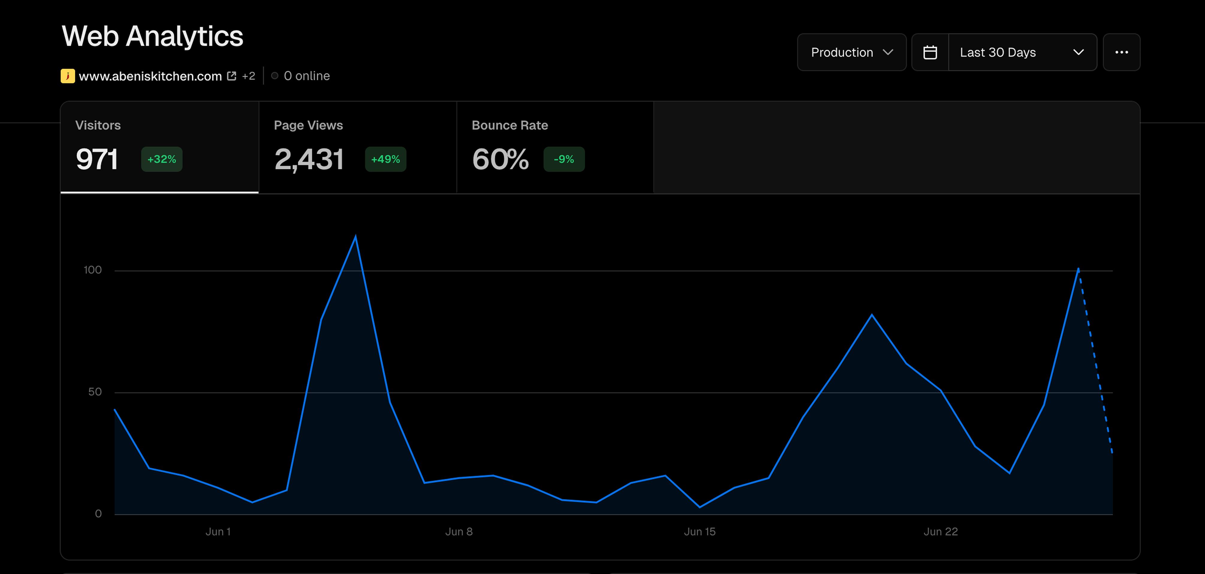 Analytics
