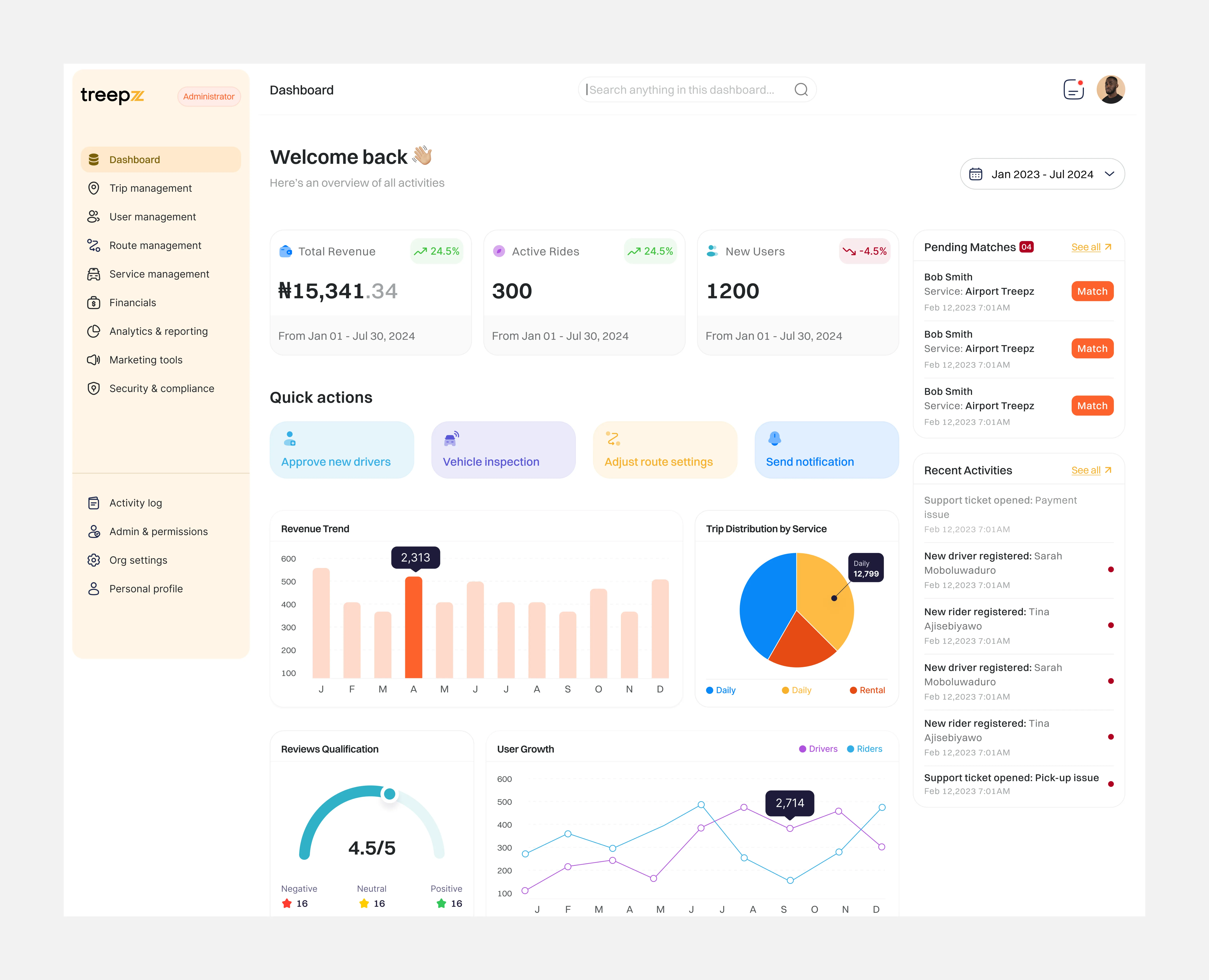 Comprehensive Treepz Admin dashboard
